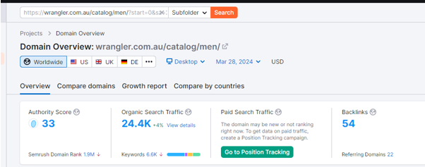 SEMrush domain overview for wrangler.com.au showing Authority Score 33, organic search traffic 24.4K, and 54 backlinks